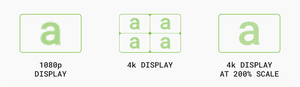 design shows 3 varying resolutions on 3 different display arrangements