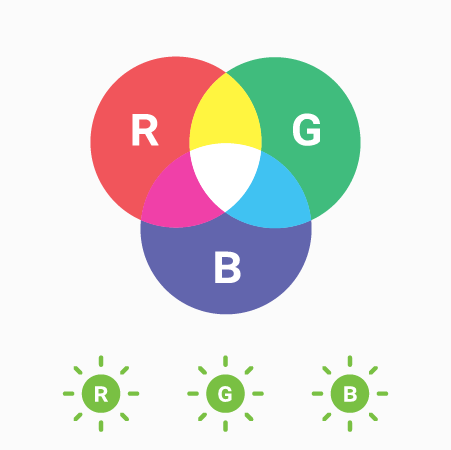 This design shows Red, Green, and Blue colored circles interacting and overlapping to combine and create Magenta, Yellow, and Cyan, and finally White in the center-most overlap