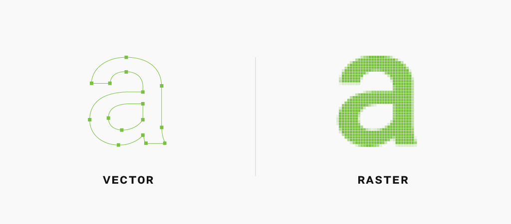 design shows anchor points of vector lowercase A compared to the pixels of a raster lowercase A side by side