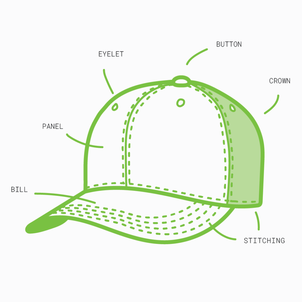 badgecap diagram of the perfect cap parts of a hat
