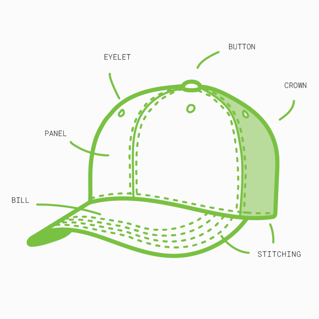 Parts of a store baseball hat